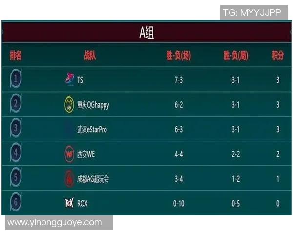 王者荣耀战术解析：WE战队的技术优势与策略探讨